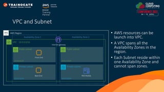 • AWS resources can be
launch into VPC.
• A VPC spans all the
Availability Zones in the
region.
• Each Subnet reside within
one Availability Zone and
cannot span zones.
Public subnet
VPC 10.0.0.0/16
AWS Region
10.0.0.0/24
Internet gateway
Front End
Availability Zone 1
Private subnet
10.0.1.0/24
Back End
Public subnet
10.0.2.0/24
Availability Zone 2
Private subnet
10.0.3.0/24
RDS MySQL
VPC and Subnet
 