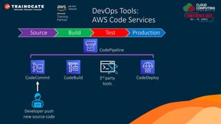 CodeCommit CodeBuild CodeDeploy
DevOps Tools:
AWS Code Services
CodePipeline
3rd party
tools
Source Build Test Production
Developer push
new source code
 