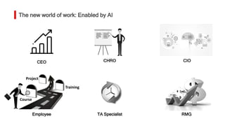 CEO CIO
TA Specialist RMG
The new world of work: Enabled by AI
CHRO
Employee
Course
Training
Project
 