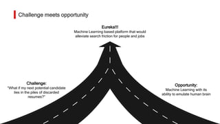 Challenge meets opportunity
Challenge:
“What if my next potential candidate
lies in the piles of discarded
resumes?”
Opportunity:
Machine Learning with its
ability to emulate human brain
Eureka!!!
Machine Learning based platform that would
alleviate search friction for people and jobs
 