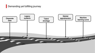 Demanding yet fulfilling journey
Disparate
data
Legacy
systems Talent
shortage
Market
apprehension Machine
learning curve
 