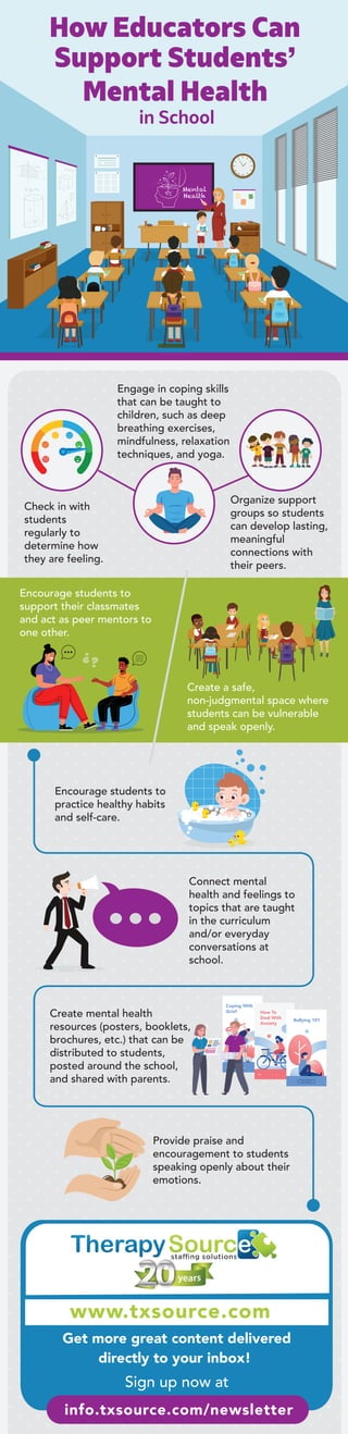 How Educators Can
Support Students’
Mental Health
in School
Encourage students to
practice healthy habits
and self-care.
Connect mental
health and feelings to
topics that are taught
in the curriculum
and/or everyday
conversations at
school.
Create mental health
resources (posters, booklets,
brochures, etc.) that can be
distributed to students,
posted around the school,
and shared with parents.
Provide praise and
encouragement to students
speaking openly about their
emotions.
Check in with
students
regularly to
determine how
they are feeling.
Engage in coping skills
that can be taught to
children, such as deep
breathing exercises,
mindfulness, relaxation
techniques, and yoga.
Organize support
groups so students
can develop lasting,
meaningful
connections with
their peers.
Mental
Health
Encourage students to
support their classmates
and act as peer mentors to
one other.
Create a safe,
non-judgmental space where
students can be vulnerable
and speak openly.
Get more great content delivered
directly to your inbox!
Sign up now at
info.txsource.com/newsletter
Coping With
Grief
SKIP NEXT
SKIP NEXT
GET STARTED
www.txsource.com
How To
Deal With
Anxiety
Bullying 101
 