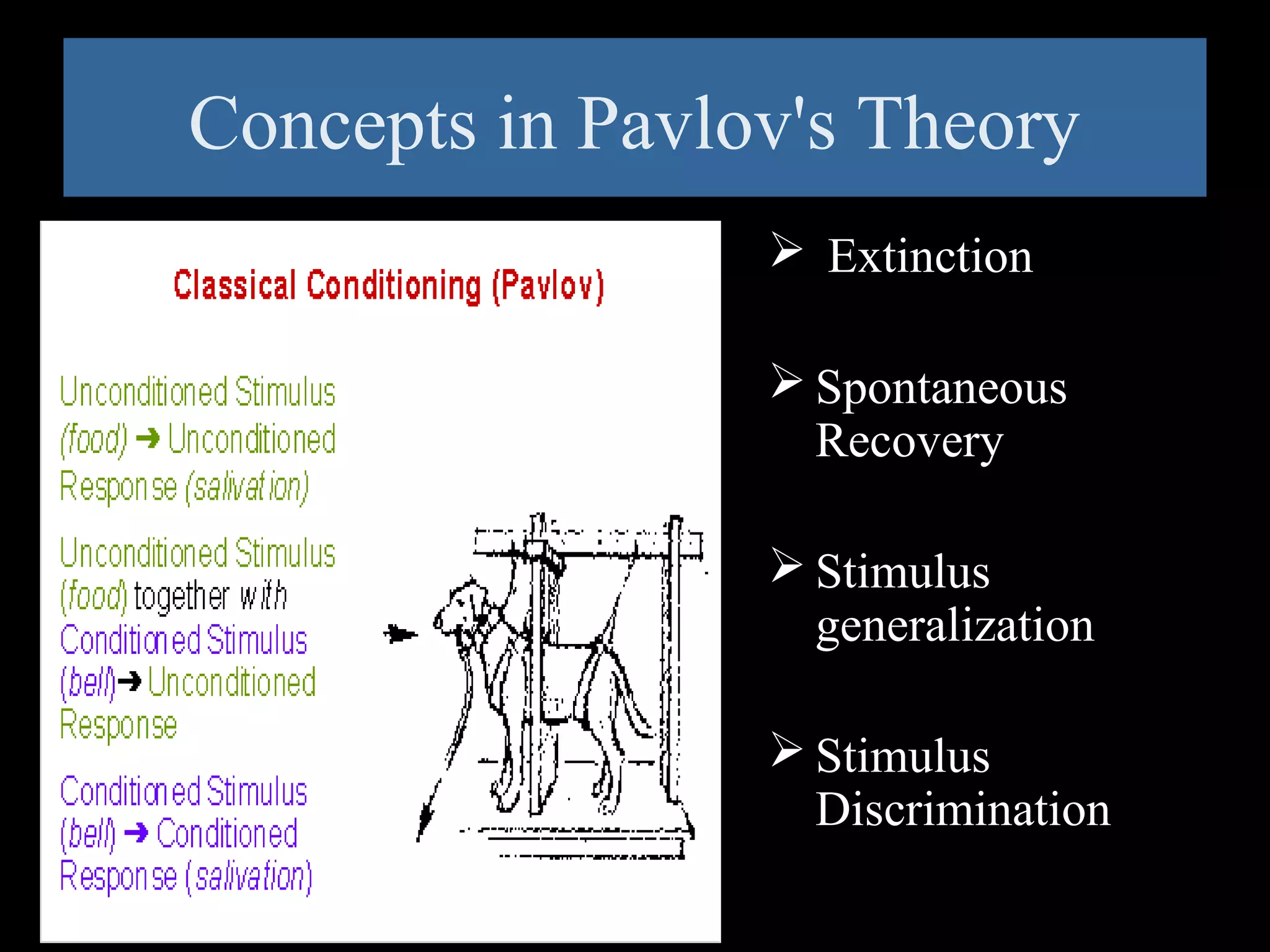 Concepts in Pavlov's Theory
 Extinction
 Spontaneous
Recovery
 Stimulus
generalization
 Stimulus
Discrimination

 