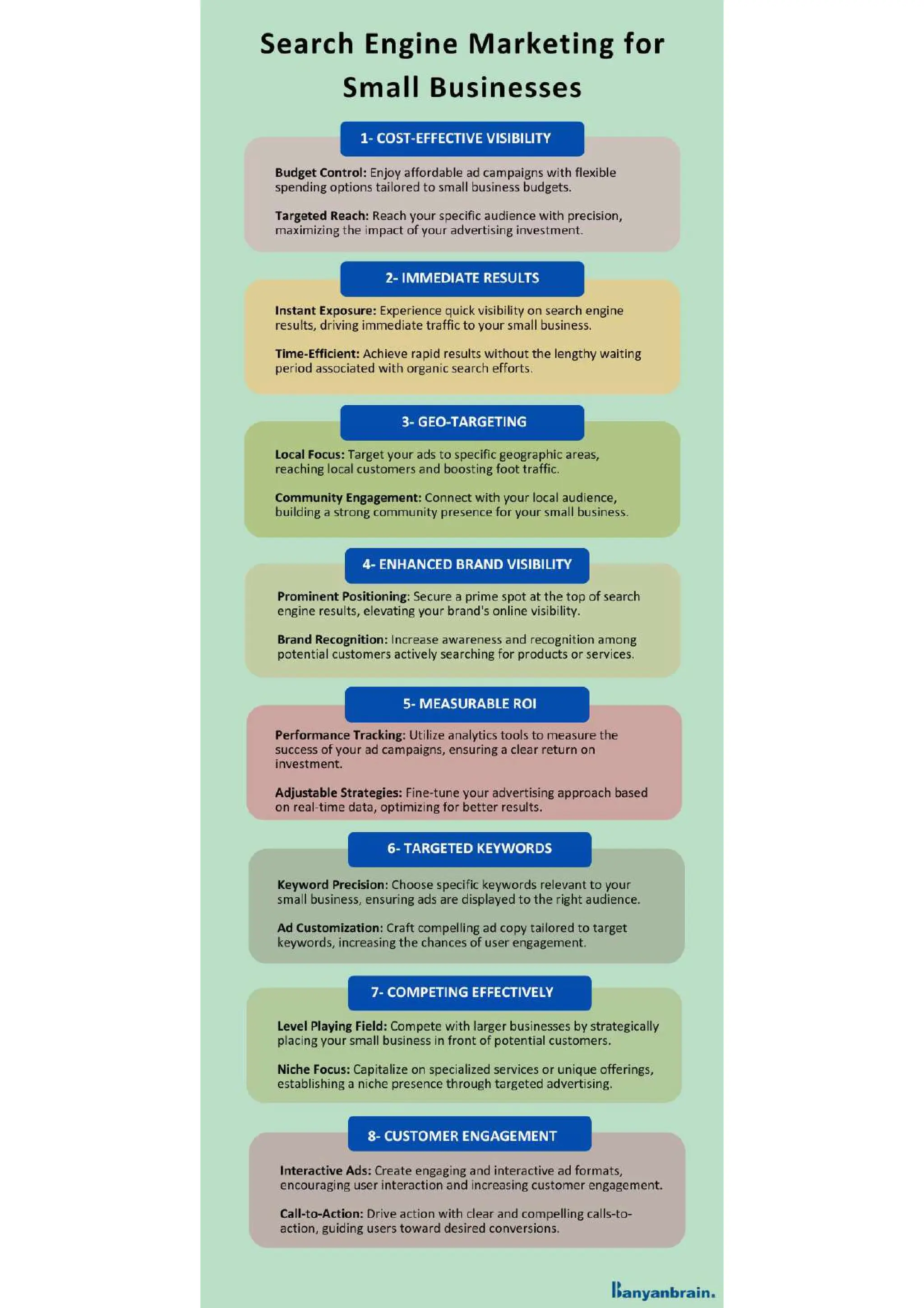 How effective is Search Engine Advertising for Small Businesses