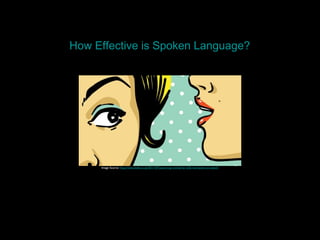 How Effective is Spoken Language?




     Image Source: http://www.bdb.co.uk/2011/07/seven-top-trends-for-b2b-marketers-to-watch/
 