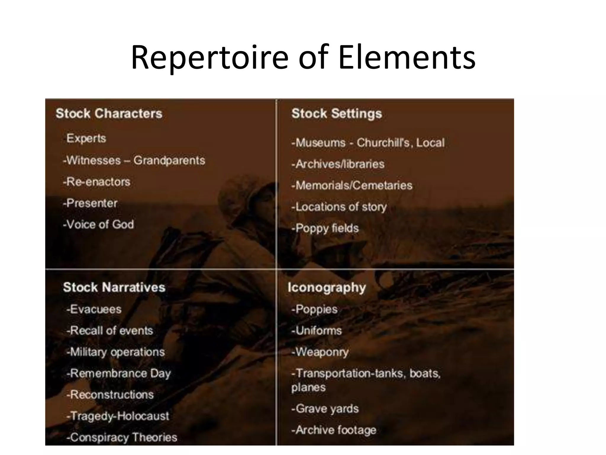 Repertoire of Elements
 