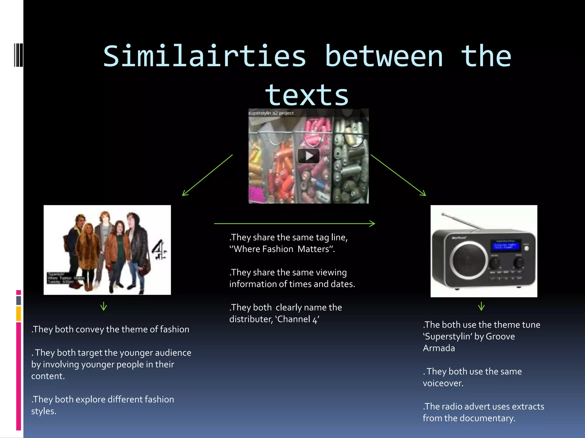 Similairties between the
                          texts



                                          .They share the same tag line,
                                          ‘’Where Fashion Matters’’.

                                          .They share the same viewing
                                          information of times and dates.

                                          .They both clearly name the
                                          distributer, ‘Channel 4’
.They both convey the theme of fashion                                      .The both use the theme tune
                                                                            ‘Superstylin’ by Groove
. They both target the younger audience                                     Armada
by involving younger people in their
content.                                                                    . They both use the same
                                                                            voiceover.
.They both explore different fashion
styles.                                                                     .The radio advert uses extracts
                                                                            from the documentary.
 