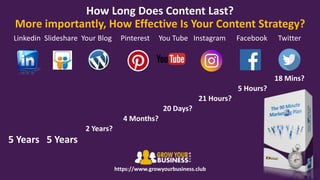 How Long Does Content Last?
More importantly, How Effective Is Your Content Strategy?
Linkedin Slideshare Your Blog Pinterest You Tube Instagram Facebook Twitter
18 Mins?
5 Hours?
21 Hours?
20 Days?
4 Months?
2 Years?
5 Years 5 Years
https://www.growyourbusiness.club
 