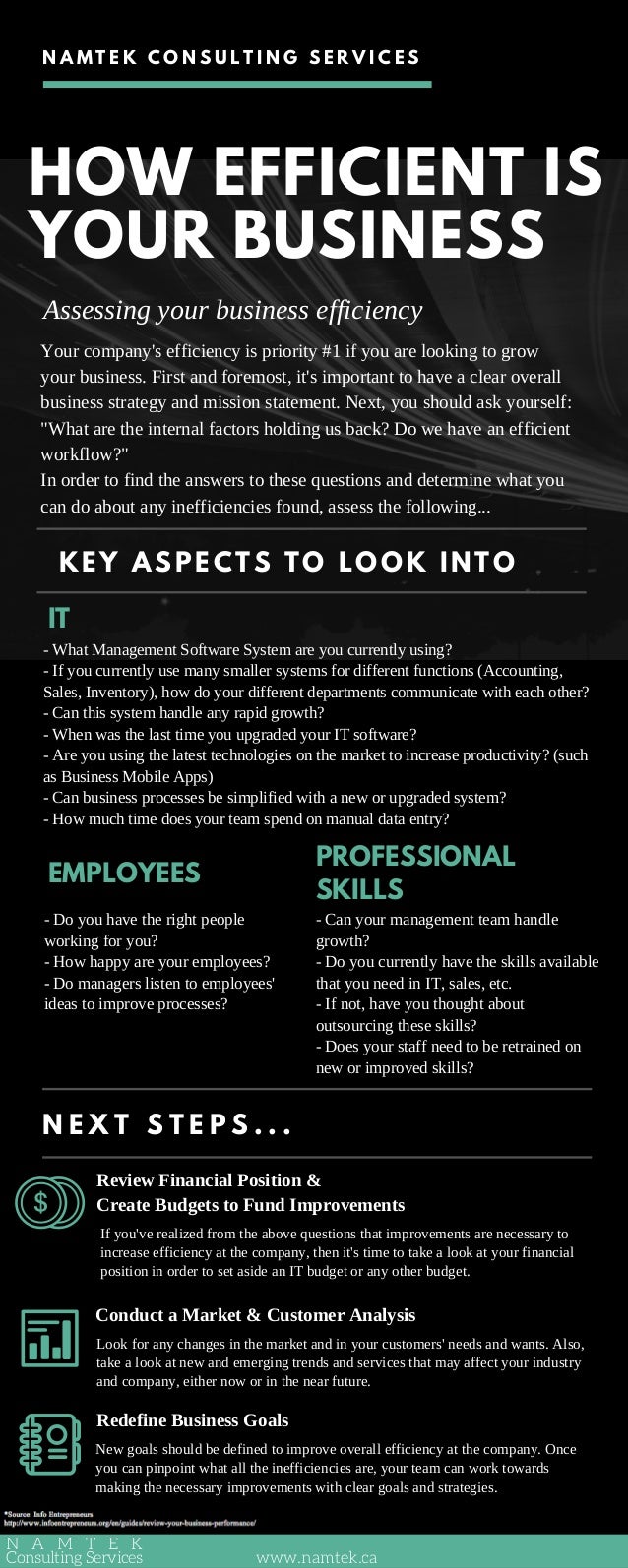 How To Assess Your Business Efficiency