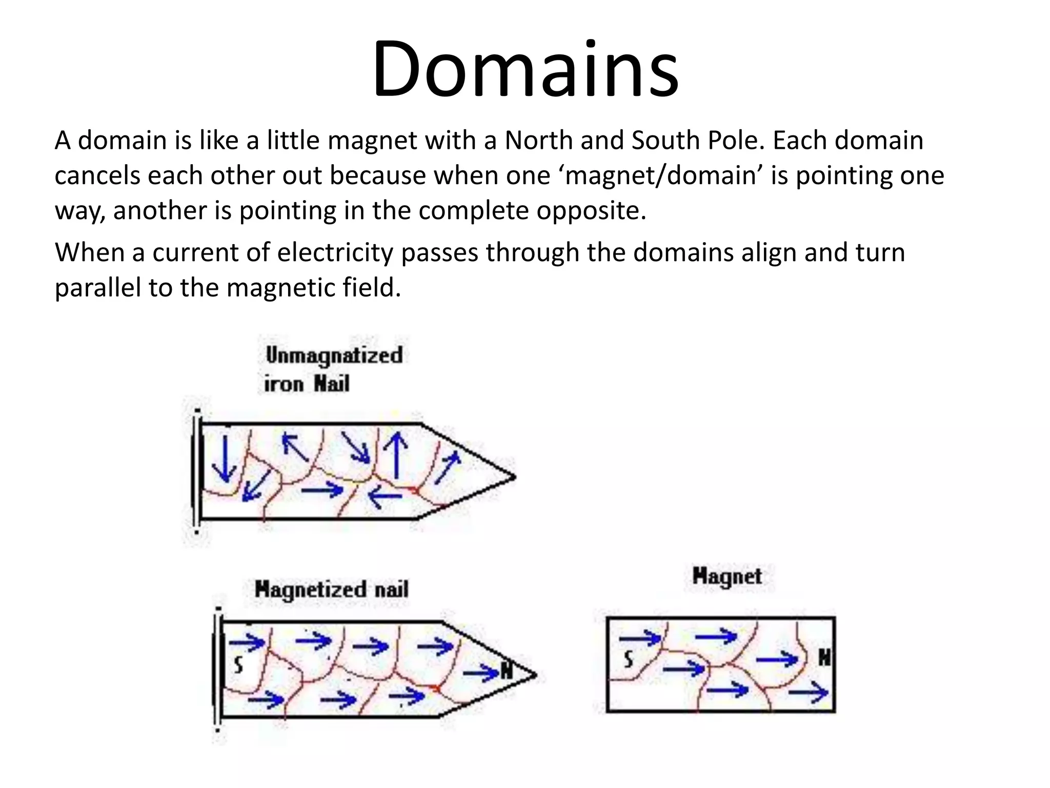 Domains
A domain is like a little magnet with a North and South Pole. Each domain
cancels each other out because when one ‘magnet/domain’ is pointing one
way, another is pointing in the complete opposite.
When a current of electricity passes through the domains align and turn
parallel to the magnetic field.
