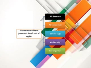 Air Pressure
Air Density
 