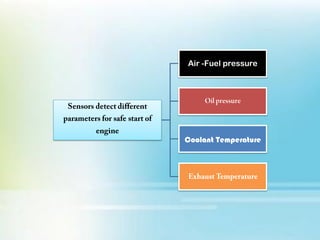 Air -Fuel pressure
Coolant Temperature
 