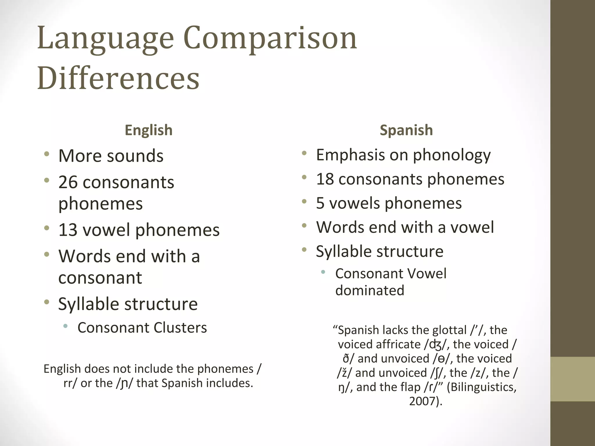 Language Comparison Differences English More sounds 26 consonants phonemes 13 vowel phonemes Words end with a consonant Syllable structure Consonant Clusters English does not include the phonemes /rr/ or the /ɲ/ that Spanish includes.  Spanish Emphasis on phonology 18 consonants phonemes 5 vowels phonemes Words end with a vowel Syllable structure Consonant Vowel dominated “ Spanish lacks the glottal /’/, the voiced affricate /ʤ/, the voiced /ð/ and unvoiced /ɵ/, the voiced /ž/ and unvoiced /ʃ/, the /z/, the /ŋ/, and the flap /ɾ/” (Bilinguistics, 2007).  