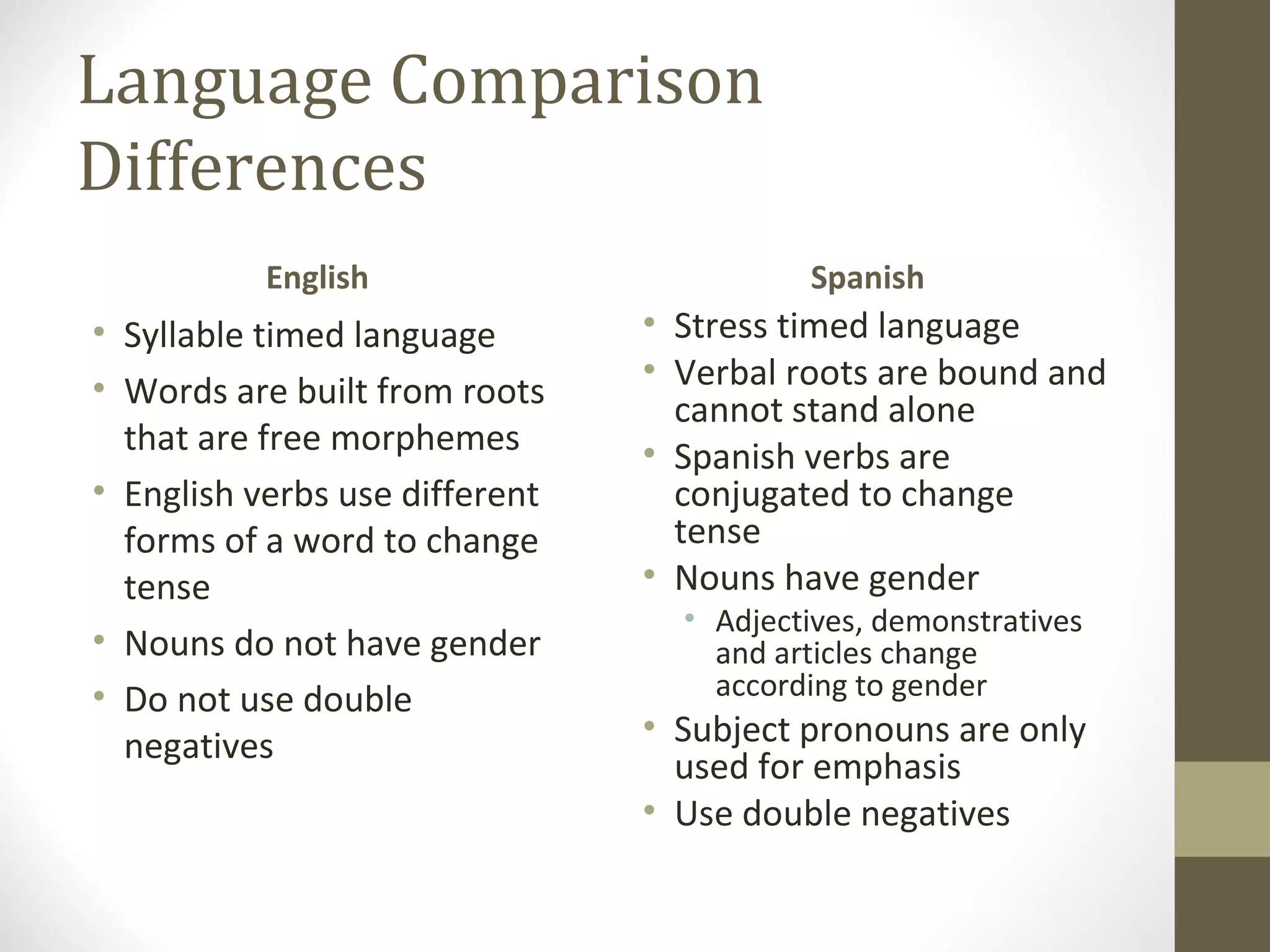 Language Comparison Differences English Syllable timed language Words are built from roots that are free morphemes English verbs use different forms of a word to change tense Nouns do not have gender Do not use double negatives Spanish Stress timed language Verbal roots are bound and cannot stand alone Spanish verbs are conjugated to change tense Nouns have gender Adjectives, demonstratives and articles change according to gender Subject pronouns are only used for emphasis Use double negatives 