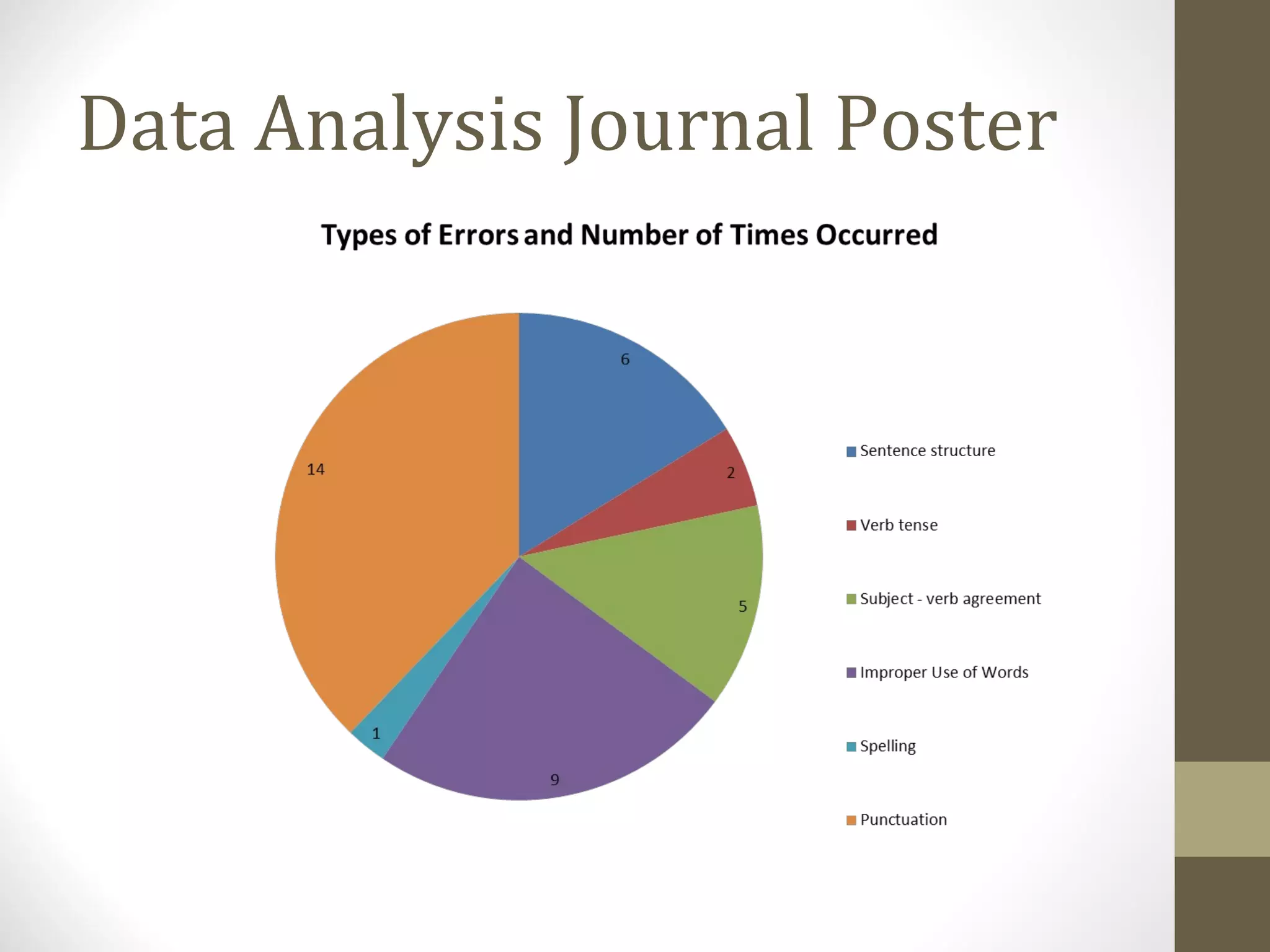 Data Analysis Journal Poster 