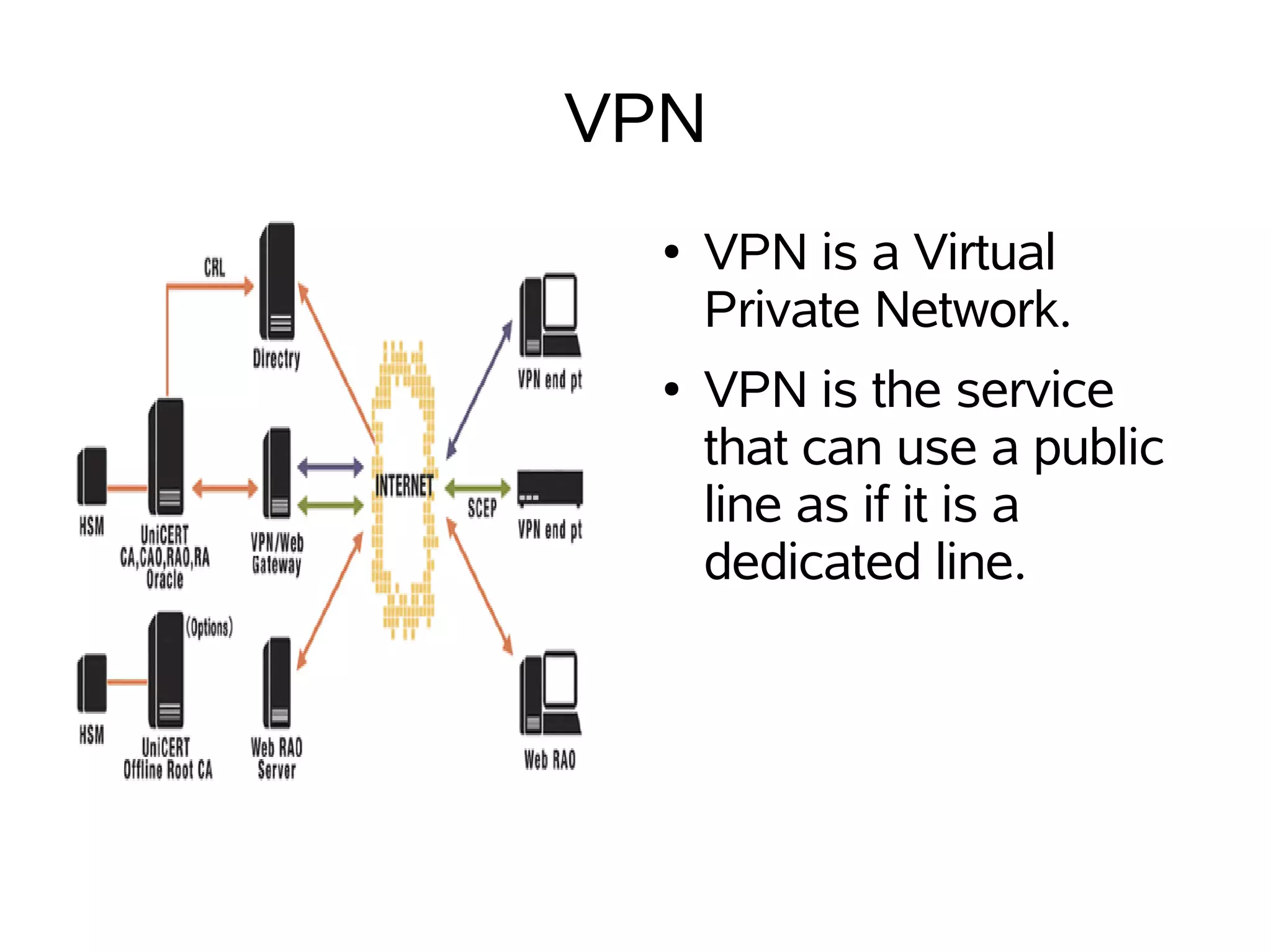 VPN
  ●   VPN is a Virtual
      Private Network.
  ●   VPN is the service
      that can use a public
      line as if it is a
      dedicated line.
 