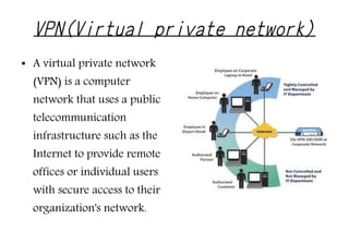 VPN(Virtual private network)
●   A virtual private network
    (VPN) is a computer
    network that uses a public
    telecommunication
    infrastructure such as the
    Internet to provide remote
    offices or individual users
    with secure access to their
    organization's network.
 