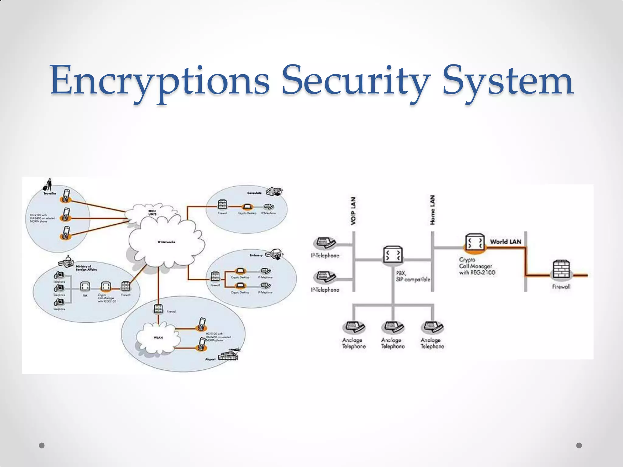 Encryptions Security System
 