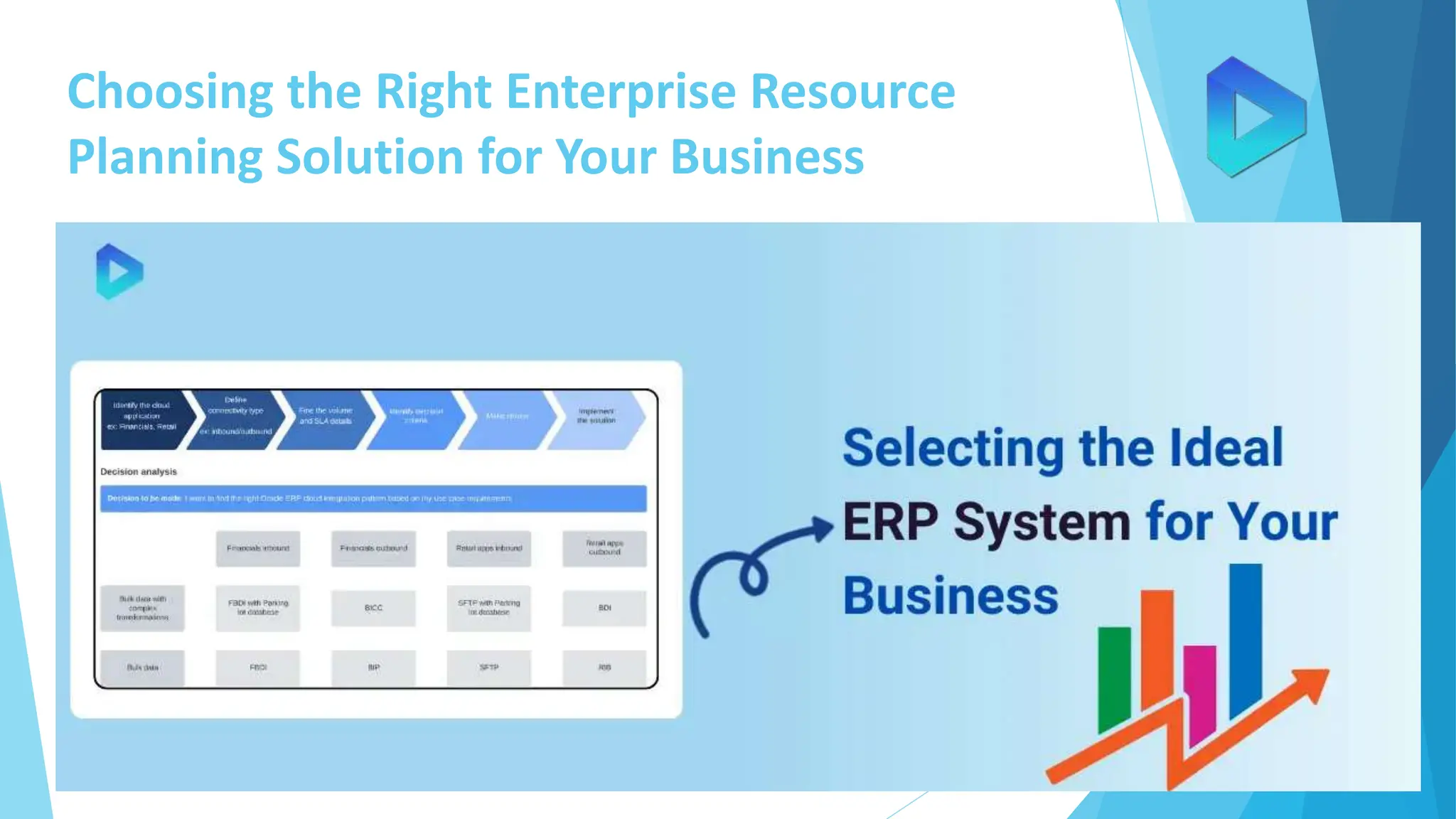 Choosing the Right Enterprise Resource
Planning Solution for Your Business
 