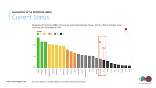 D
D-
Current Status
INNOVATION IN THE ENTERPRISE (BERD)
www.envisioninglabs.com
 