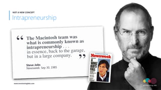 Intrapreneurship
NOT A NEW CONCEPT
The Macintosh team was  
what is commonly known as
intrapreneurship . . .  
in essence, back to the garage,
but in a large company.
“
Steve Jobs
Newsweek. Sep 30, 1985
”
www.envisioninglabs.com
 