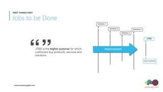 JTBD is the higher purpose for which
customers buy products, services and
solutions“”
JTBD
Solution 1
Solution 2
Solution 3
Solution n
Improvement
Need satisﬁed
Jobs to be Done
FIRST THINGS FIRST
www.envisioninglabs.com
 