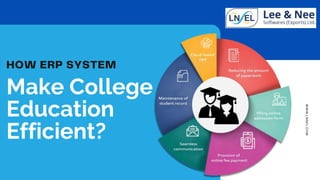 Make College
Education
Efficient?
 