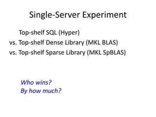 Single-Server Experiment
Top-shelf SQL (Hyper)
vs. Top-shelf Dense Library (MKL BLAS)
vs. Top-shelf Sparse Library (MKL SpBLAS)
Who wins?
By how much?
 