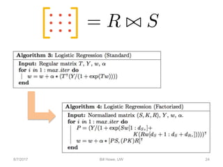 8/7/2017 Bill Howe, UW 24
 