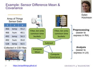 Example: Sensor Difference Mean &
Covariance
27 https://arrayofthings.github.io/
t c v
466 temp 55.2
466 hum 40.1
492 temp 56.3
492 hum 35.0
528 temp 56.5
Filter, bin onto
common time
buckets
Filter, bin onto
common time
buckets
Subtract
Compute
Mean
Compute
Covariance
Preprocessing
(easier to
express in RA)
Analysis
(easier to
express in LA)
Array of Things
Sensor Data
Collected in CSV files
Dylan
Hutchison
 