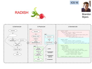 RADISH
ICS 16
Brandon
Myers
 