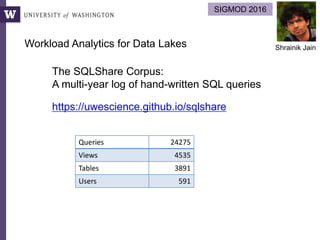 The SQLShare Corpus:
A multi-year log of hand-written SQL queries
Queries 24275
Views 4535
Tables 3891
Users 591
SIGMOD 2016
Shrainik Jain
https://uwescience.github.io/sqlshare
Workload Analytics for Data Lakes
 