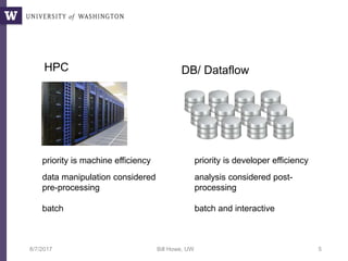 8/7/2017 Bill Howe, UW 5
priority is machine efficiency
HPC DB/ Dataflow
priority is developer efficiency
data manipulation considered
pre-processing
batch
analysis considered post-
processing
batch and interactive
 
