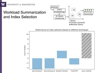 Workload Summarization
and Index Selection
 