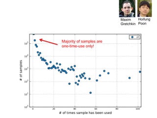 Maxim
Gretchkin
Hoifung
Poon
Majority of samples are
one-time-use only!
 