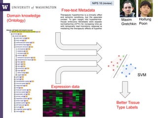 Maxim
Gretchkin
Hoifung
Poon
Better Tissue
Type Labels
Domain knowledge
(Ontology)
Expression data
Free-text Metadata
2 Deep Networks
text
expr
SVM
NIPS 18 (review)
 
