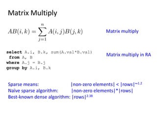 Matrix Multiply
select A.i, B.k, sum(A.val*B.val)
from A, B
where A.j = B.j
group by A.i, B.k
Matrix multiply in RA
Sparse means: |non-zero elements| < |rows|~1.2
Naïve sparse algorithm: |non-zero elements|*|rows|
Best-known dense algorithm: |rows|2.38
Matrix multiply
 