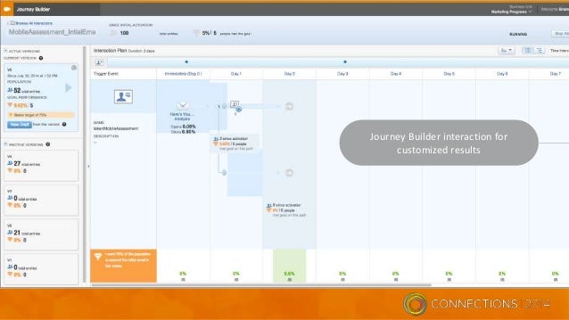cnx14 how the exacttarget marketing cloud uses email exacttarget
