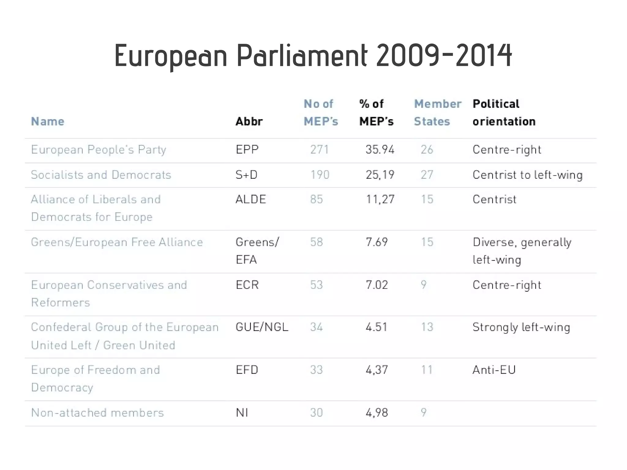 European Parliament 2009-2014
 