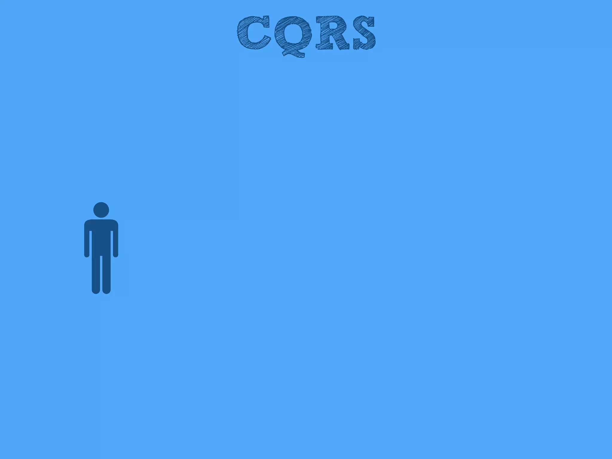 CQRS
 