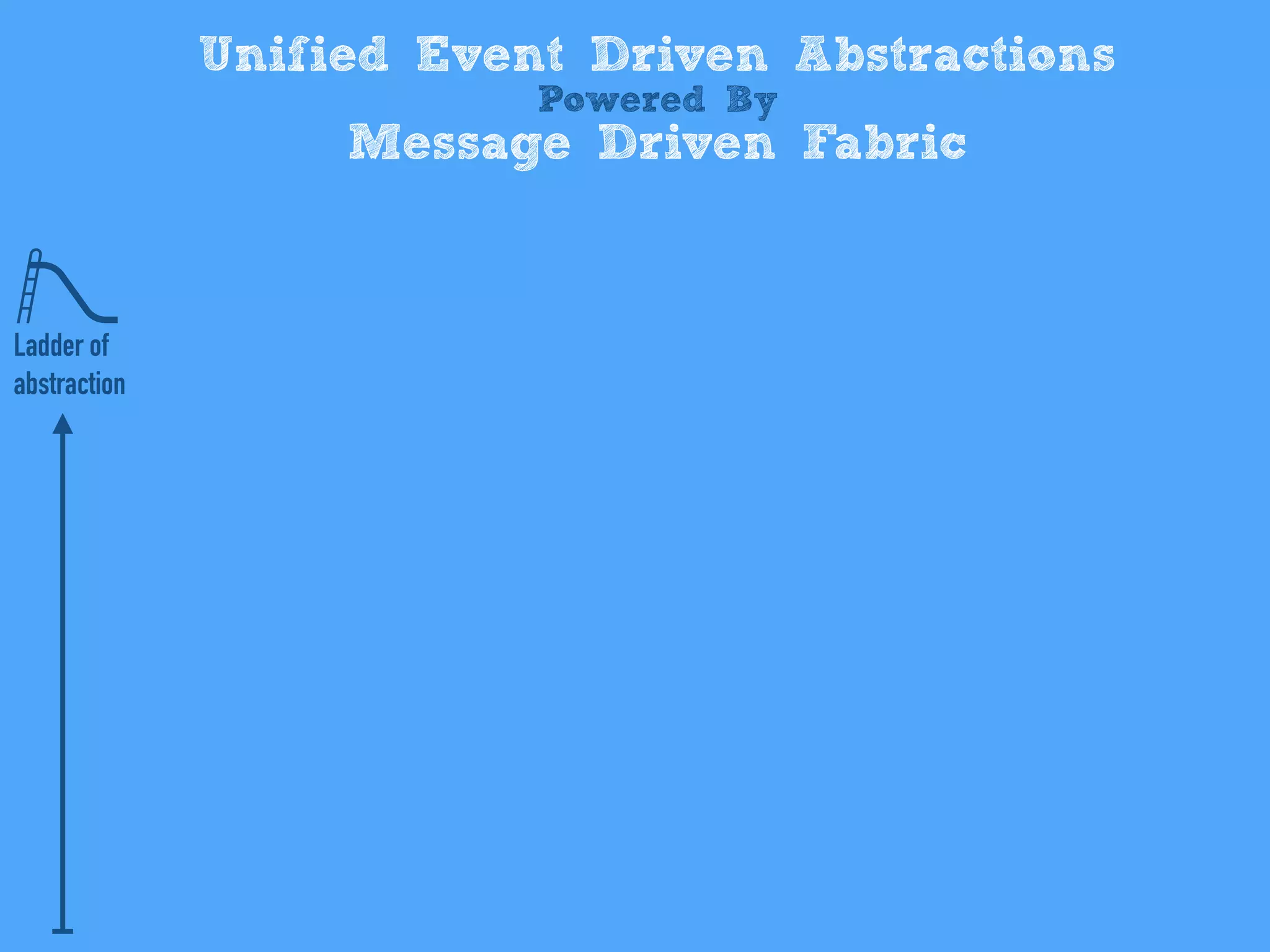 Unified Event Driven Abstractions
Powered By
Message Driven Fabric
Ladder of
abstraction
 