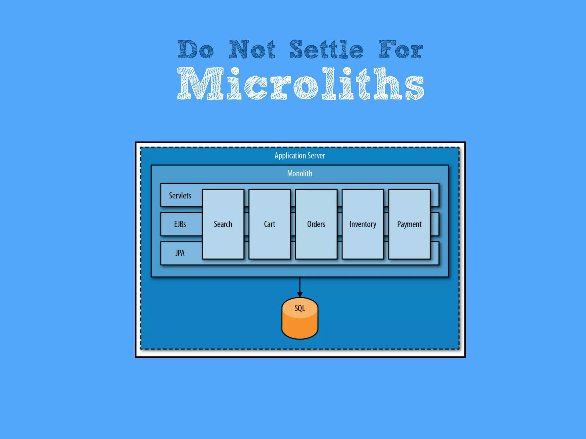 Do Not Settle For
Microliths
 