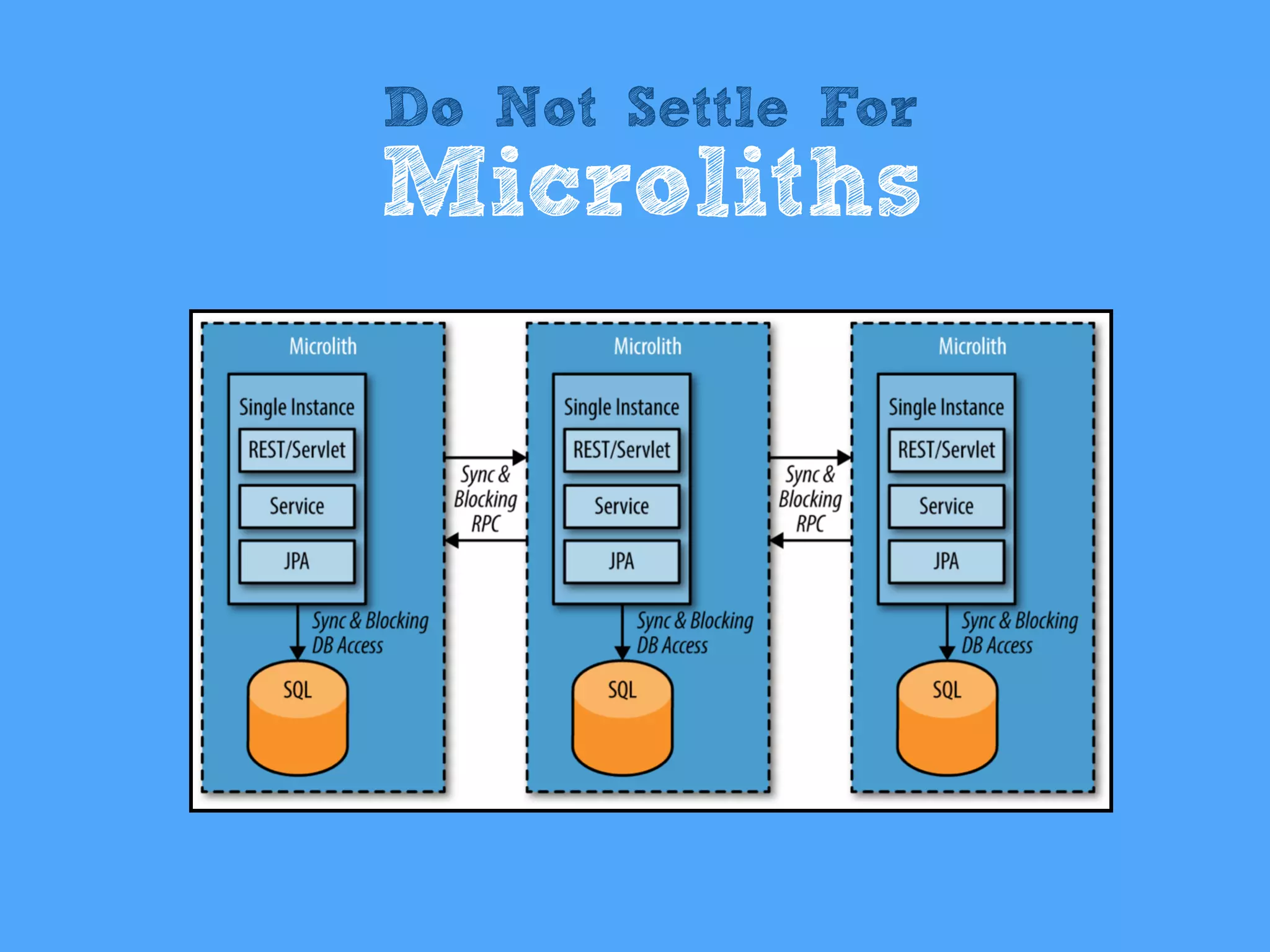 Do Not Settle For
Microliths
 