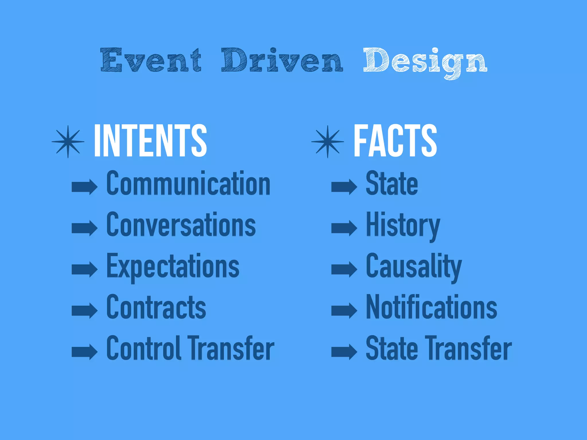 ✴ IntentS
➡ Communication
➡ Conversations
➡ Expectations
➡ Contracts
➡ Control Transfer
Event Driven Design
✴ Facts
➡ State
➡ History
➡ Causality
➡ Notifications
➡ State Transfer
 
