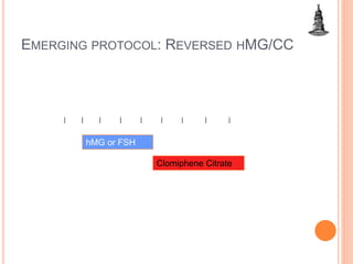 EMERGING PROTOCOL: REVERSED HMG/CC
Clomiphene Citrate
hMG or FSH
______________________________________________
 