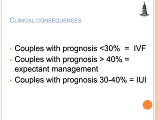 CLINICAL CONSEQUENCES
• Couples with prognosis <30% = IVF
• Couples with prognosis > 40% =
expectant management
• Couples with prognosis 30-40% = IUI
 