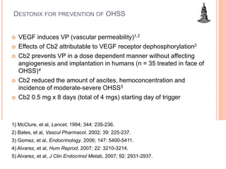 DESTONIX FOR PREVENTION OF OHSS
 VEGF induces VP (vascular permeability)1,2
 Effects of Cb2 attributable to VEGF receptor dephosphorylation3
 Cb2 prevents VP in a dose dependent manner without affecting
angiogenesis and implantation in humans (n = 35 treated in face of
OHSS)4
 Cb2 reduced the amount of ascites, hemoconcentration and
incidence of moderate-severe OHSS5
 Cb2 0.5 mg x 8 days (total of 4 mgs) starting day of trigger
1) McClure, et al, Lancet, 1994; 344: 235-236.
2) Bates, et al, Vascul Pharmacol, 2002; 39: 225-237.
3) Gomez, et al, Endocrinology, 2006; 147: 5400-5411.
4) Alvarez, et al, Hum Reprod, 2007; 22: 3210-3214.
5) Alvarez, et al, J Clin Endocrinol Metab, 2007; 92: 2931-2937.
 