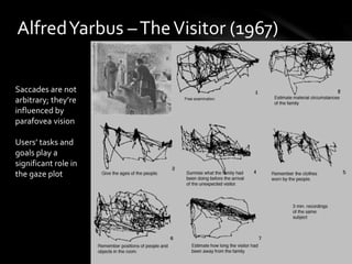 AlfredYarbus –TheVisitor (1967)
Saccades are not
arbitrary; they’re
influenced by
parafovea vision
Users’ tasks and
goals play a
significant role in
the gaze plot
 