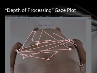 “Depth of Processing” Gaze Plot
 