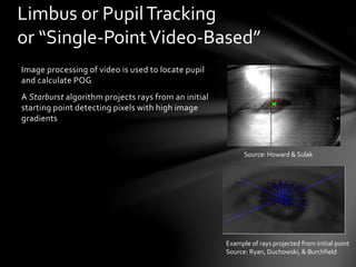 Limbus or PupilTracking
or “Single-PointVideo-Based”
Image processing of video is used to locate pupil
and calculate POG
A Starburst algorithm projects rays from an initial
starting point detecting pixels with high image
gradients
Source: Howard & Sulak
Example of rays projected from initial point
Source: Ryan, Duchowski, & Burchfield
 
